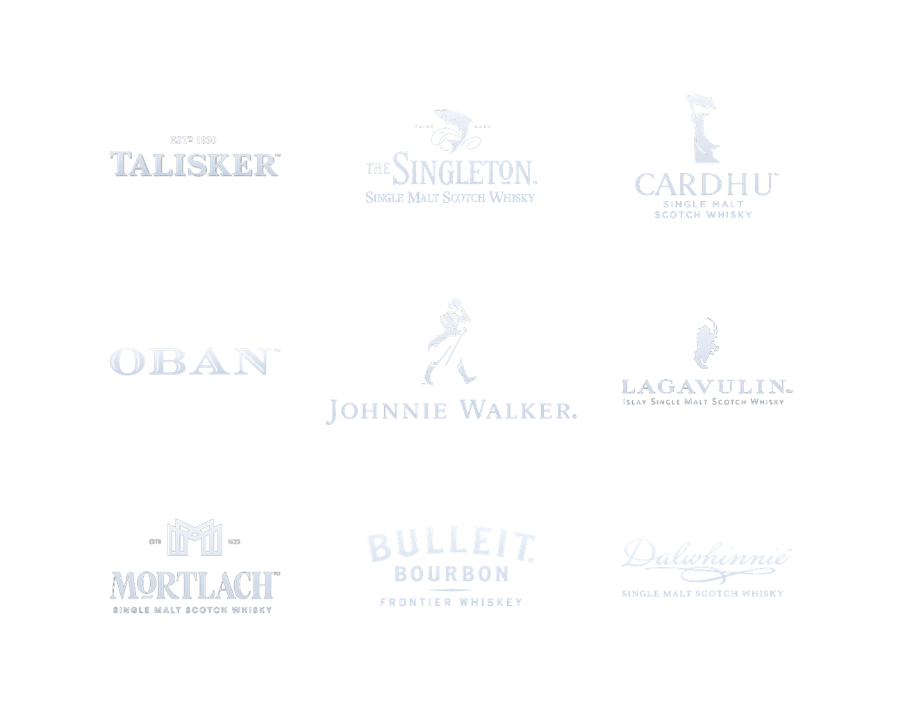 Diageo whisky brands